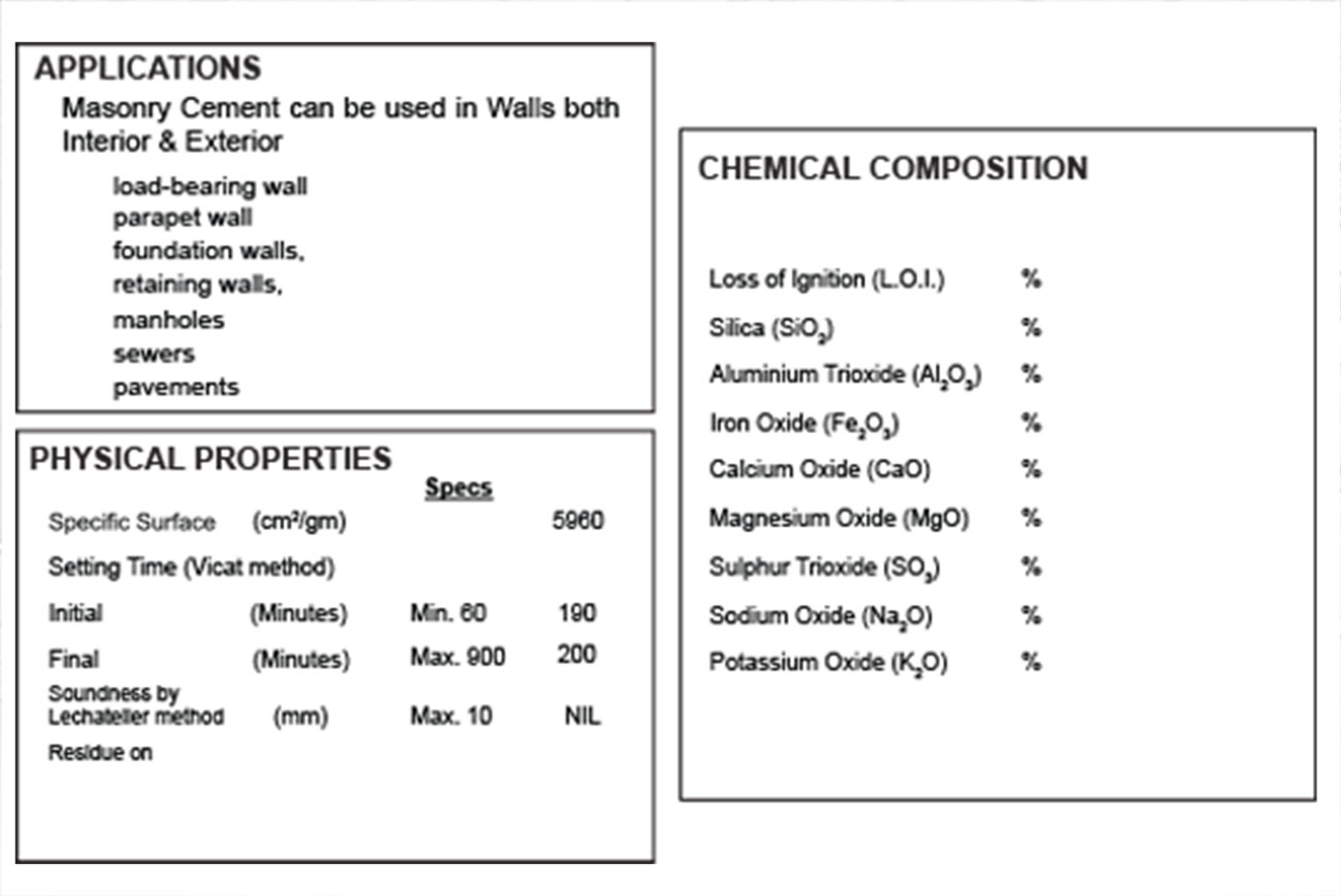 Masonry Cement MC II RAK Cement masonry-cement-mc-ii-rak-cement