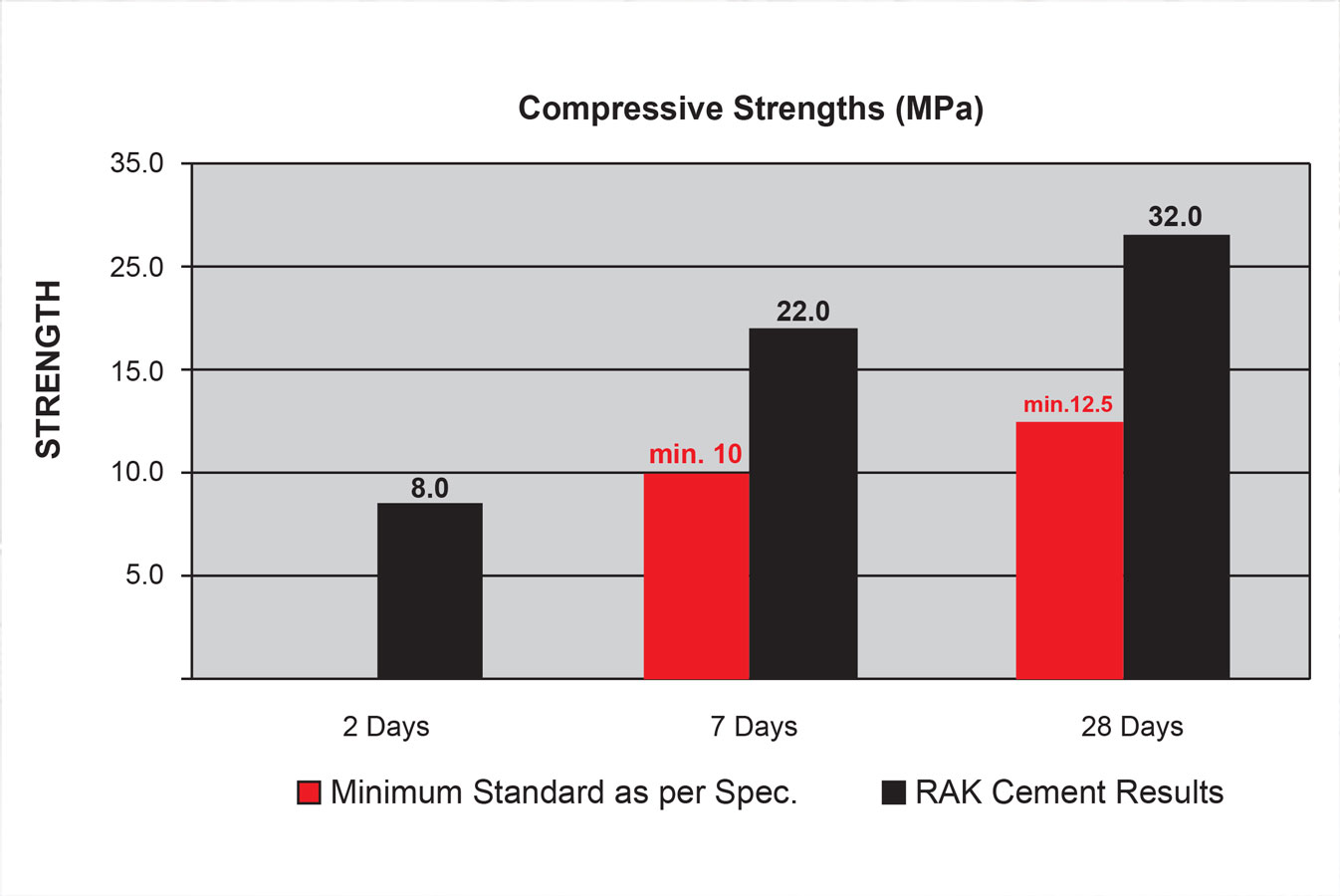 Masonry Cement MC II RAK Cement masonry-cement-mc-ii-rak-cement